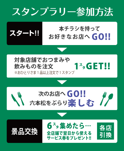 参加の流れ